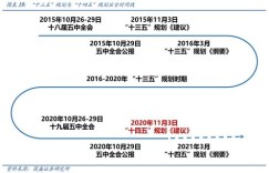 哪个国家在证券交易中获利最丰？
