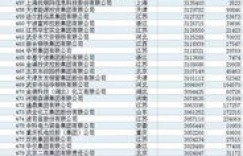 女性主导盈利的企业，这些公司名称有何特别之处？