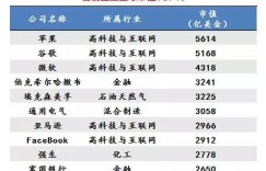 国外哪些大学专业最赚钱？留学选专业必看！
