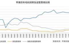 苹果公司为何成为全球最赚钱的企业？
