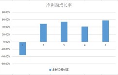 会计事务所盈利状况如何？能否实现稳定收入？