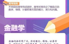 低门槛也能高薪？职业学校热门专业解析