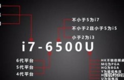 你知道哪个数字代表想赚钱吗？快来猜一猜！