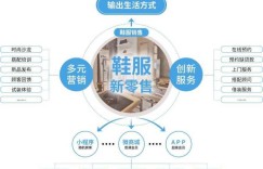 探索品牌鞋子厂家直供进货路径，详解拿货步骤是怎样的？