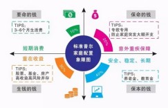 如何有效开启并稳步发展个人理财副业？
