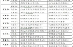 在昆明，哪些小吃项目最具赚钱潜力？