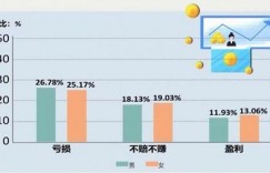 小城市副业投资有哪些靠谱选择？如何判断投资回报？