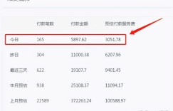 疫情之下，如何找到靠谱的副业赚钱机会？