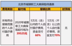 北京南站兼职机会有哪些？如何申请及待遇如何？