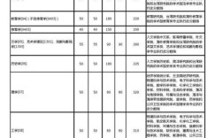 厦门大学考研门槛有多高？分数线与录取标准又是如何制定的？