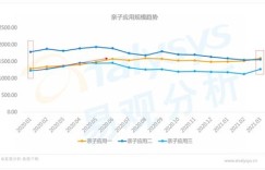游览景点时，哪种商品销售利润最高？