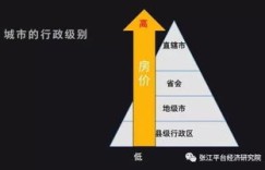 测绘与房屋测绘究竟指的是什么？专业解读带你了解其内涵