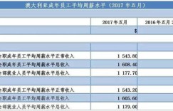全职工作之余，选择哪个专业能增加收入？