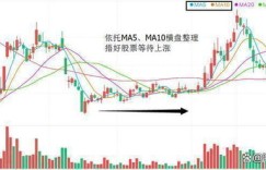 股票市场有人卖出获利吗？投资股票真的能赚钱吗？
