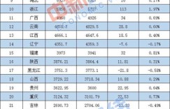 贵州安顺人口及常住人口数量是多少？具体数据解析