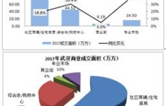 开发商如何通过画面图实现盈利的奥秘？