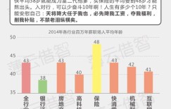 工厂工人月薪几何？探询厂工工资水平详情