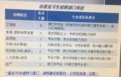 金地集团待遇如何？薪资福利具体怎样？