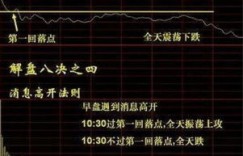 如何在周末通过解盘实现盈利？独家赚钱技巧视频详解