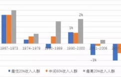 深入了解后，知根知底真的能带来稳定收益吗？