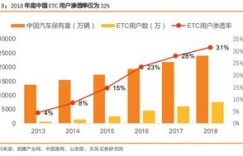 写字楼中介业务能否带来稳定收益？