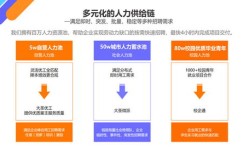 上海有哪些自助平台正在招聘工人？探索最新招工信息！
