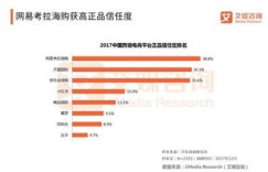 业务网自助下单真的可靠吗？如何判断其安全性与信任度？
