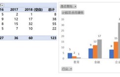 Excel如何打造功能强大的自助分析平台？掌握这些技巧轻松实现！