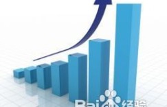如何让百度推广发挥最大效能？项目推广中哪些技巧最实用？
