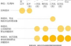 公关从业者如何规划副业发展路径？