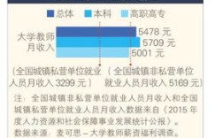 单招生收入偏低的原因究竟是什么？