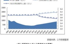 儿科与新生儿科，哪个科室更具经济潜力？