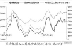 炸混沌生意能否带来可观利润？市场前景分析
