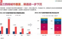 跨地区送外卖如何实现高效盈利？