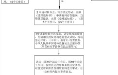 如何申请安全许可证？办理流程详解