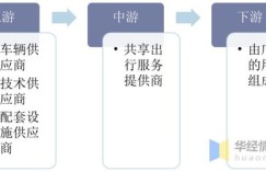 如何在支付行业中实现“他人消费，你获利”的盈利模式？