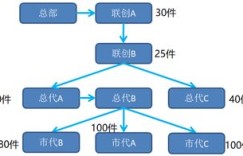 如何高效前往鞋子批发市场进货？流程与技巧一览，你掌握了吗？