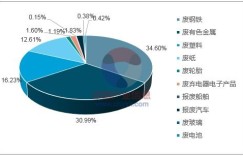 微商的未来前景如何？现状发展又呈现哪些新趋势？