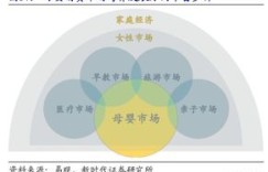 女性经营体育用品线下店，盈利情况如何？