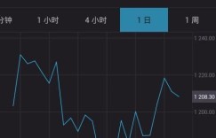 给排水行业真的能带来丰厚收益吗？