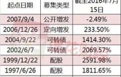 健身比赛如何盈利？参赛者靠什么赚钱？