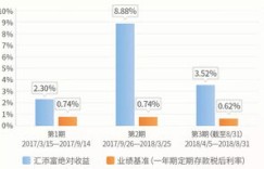 哪些虚拟币值得挖掘，能带来丰厚收益？