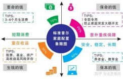 如何在工作和生活中同步实现财富增长？