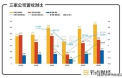 供应商群体盈利现状如何？大量商家真的能赚钱吗？