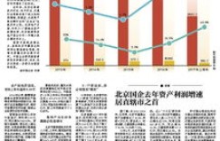 谁是北京市最盈利的国企？哪家企业稳坐盈利宝座？
