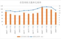 弹性地板行业盈利前景如何？投资回报率值得期待吗？