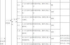 在农村黄河流域种植哪种作物收益最高？