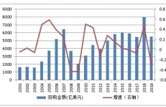 股票收益大幅增长，潜在风险你了解多少？