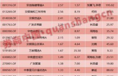 哪种中国消费券最具盈利潜力？如何选择赚钱利器？
