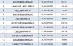 谁是全球最赚钱的中药公司？最新排行榜揭晓！